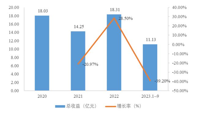 “央企入陕”新路径！中石化2亿领投西安“湿电子化学品”(图5)