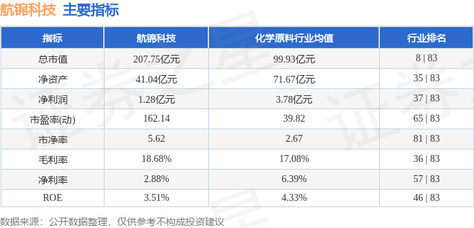 航锦科技（000818）3月25日主力资金净卖出410042万元(图3)