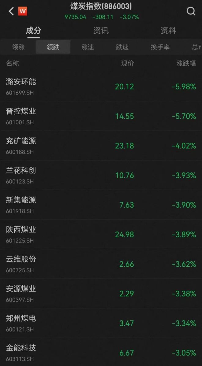 发布在即小米汽车概念飙升；锂电池、氟化工强势上攻；高位股「变脸」艾艾精工15天14板后跌停丨市场日报(图3)