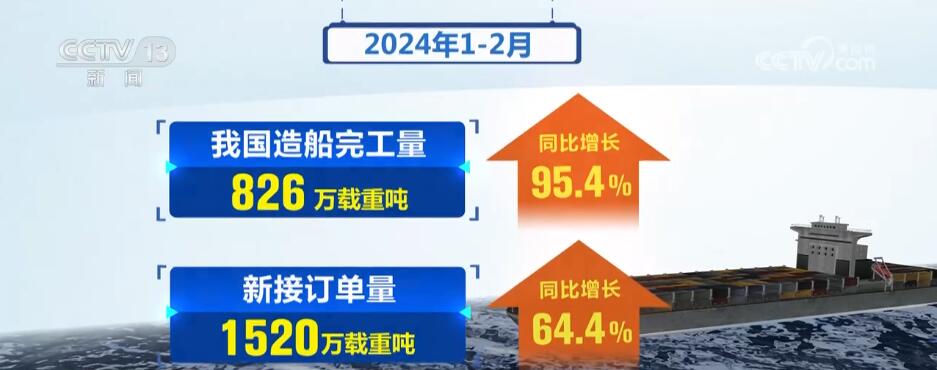 多领域奋跃而上开启“加速跑” 感受中国经济回升向好的“浓浓春意”(图4)