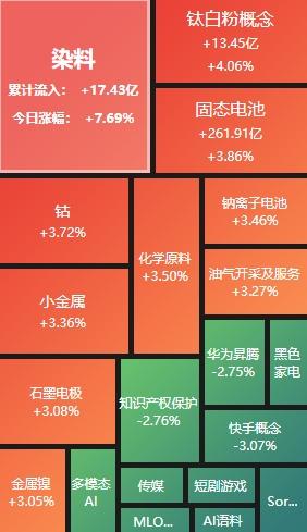A股收评：沪指微跌008% 化工周期股活跃(图2)