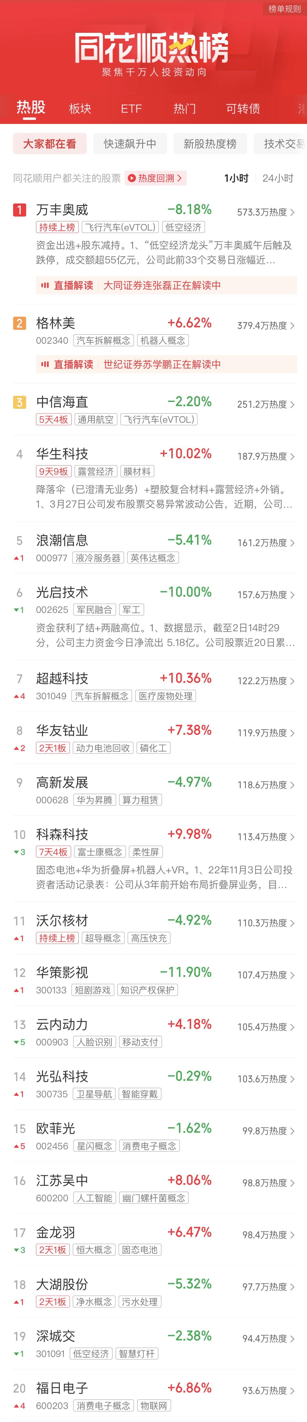 A股收评：沪指微跌008% 化工周期股活跃(图3)