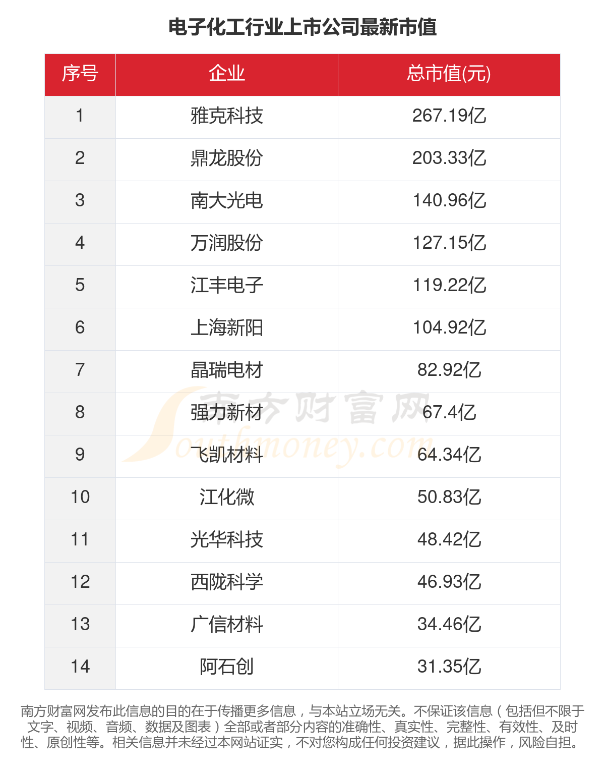 一文看完14家电子化工行业上市公司经营情况（2023年）(图5)