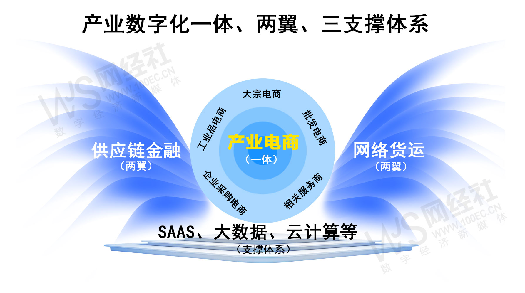 网经社：《2023年度中国产业电商市场数据报告》发布(图2)