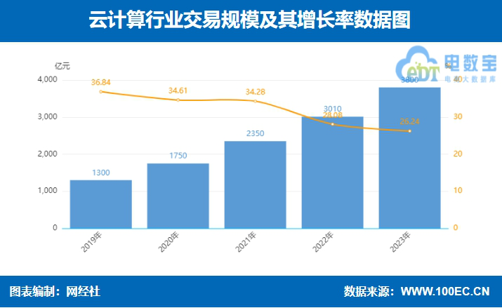 网经社：《2023年度中国产业电商市场数据报告》发布(图11)