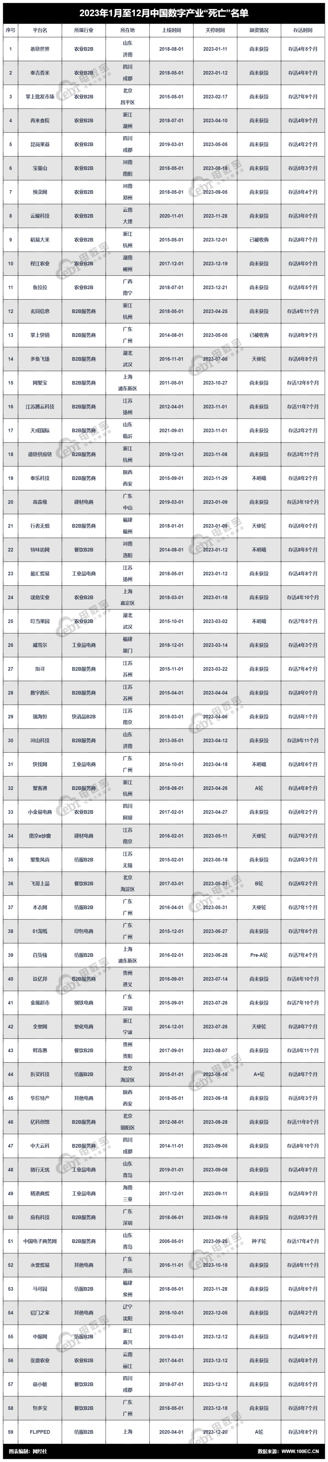 网经社：《2023年度中国产业电商市场数据报告》发布(图16)