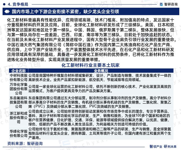 智研咨询发布：中国化工新材料行业市场研究报告（2024-2030年）(图6)