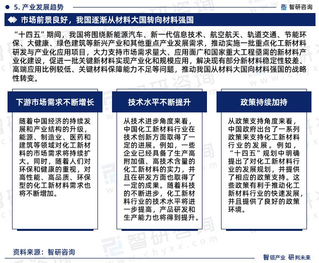 智研咨询发布：中国化工新材料行业市场研究报告（2024-2030年）(图7)