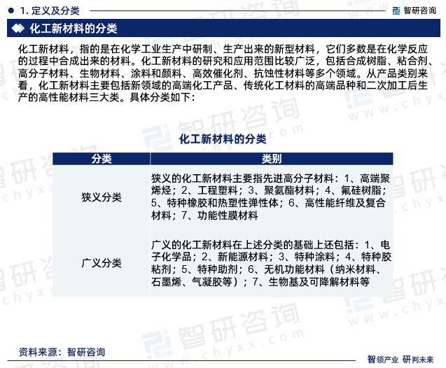 智研咨询发布：中国化工新材料行业市场研究报告（2024-2030年）(图3)