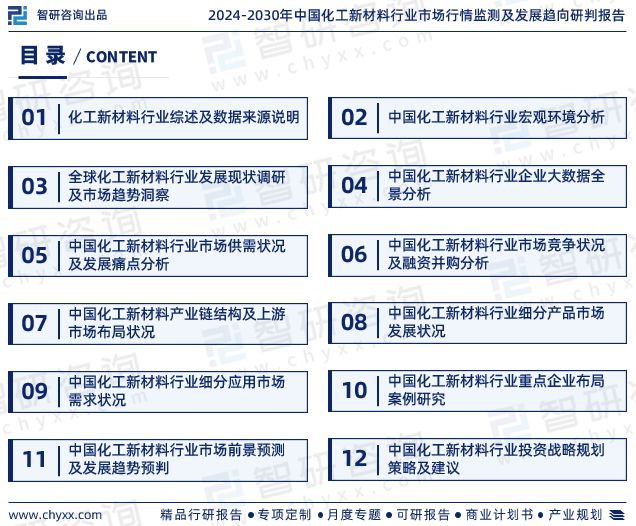 智研咨询发布：中国化工新材料行业市场研究报告（2024-2030年）(图2)