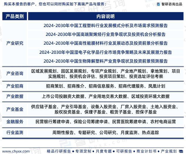 智研咨询发布：中国化工新材料行业市场研究报告（2024-2030年）(图8)
