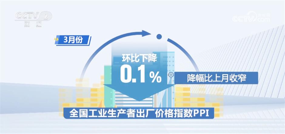 从多维数据中“看见”中国经济稳中向好 民众幸福感获得感不断提高(图3)