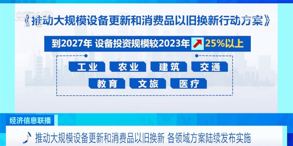 从多维数据中“看见”中国经济稳中向好 民众幸福感获得感不断提高(图9)