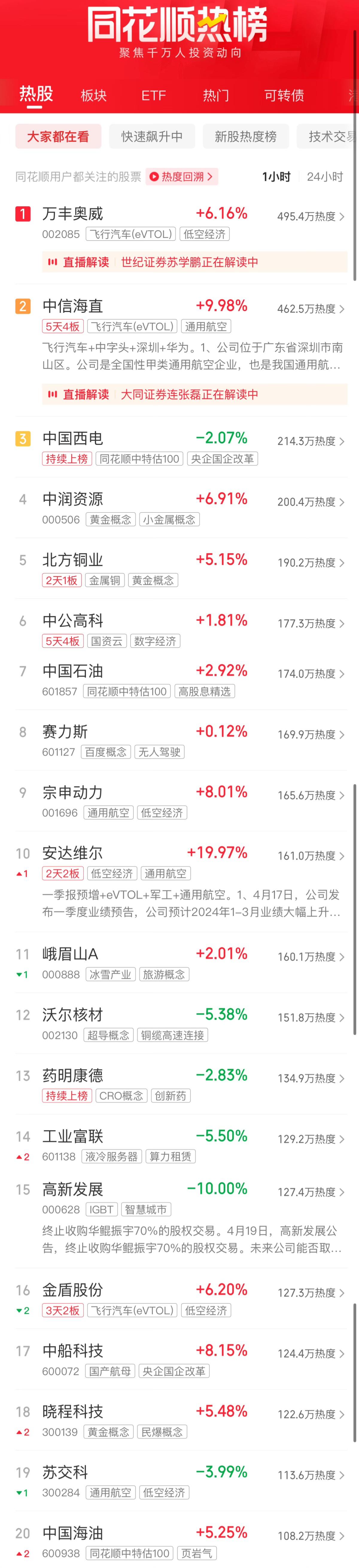 A股午评：创业板指低开低走半日跌220% 油气、磷化工板块逆势走强(图2)