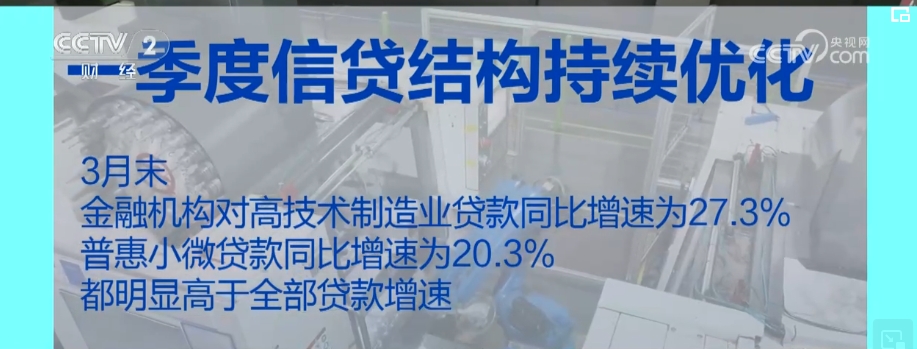多领域实现“开门红” 透过数据看中国经济拔节向上底气足(图3)