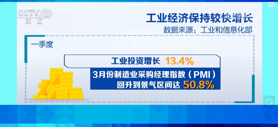 多领域实现“开门红” 透过数据看中国经济拔节向上底气足(图5)