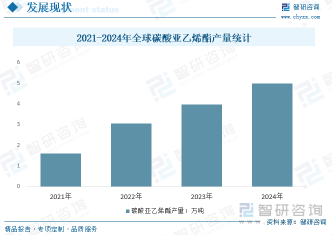 2024年中国碳酸亚乙烯酯行业发展前景洞察：需求规模将随电子消费领域崛起及储能需求持续增加而增加市场前景广阔[图](图2)
