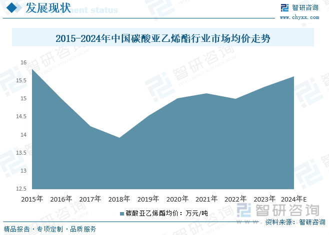 2024年中国碳酸亚乙烯酯行业发展前景洞察：需求规模将随电子消费领域崛起及储能需求持续增加而增加市场前景广阔[图](图6)
