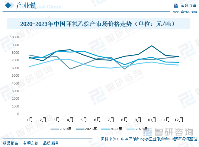2024年中国碳酸亚乙烯酯行业发展前景洞察：需求规模将随电子消费领域崛起及储能需求持续增加而增加市场前景广阔[图](图8)
