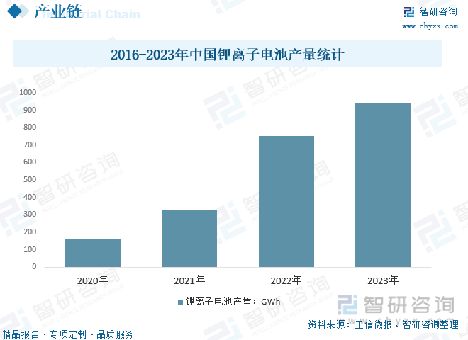 2024年中国碳酸亚乙烯酯行业发展前景洞察：需求规模将随电子消费领域崛起及储能需求持续增加而增加市场前景广阔[图](图9)