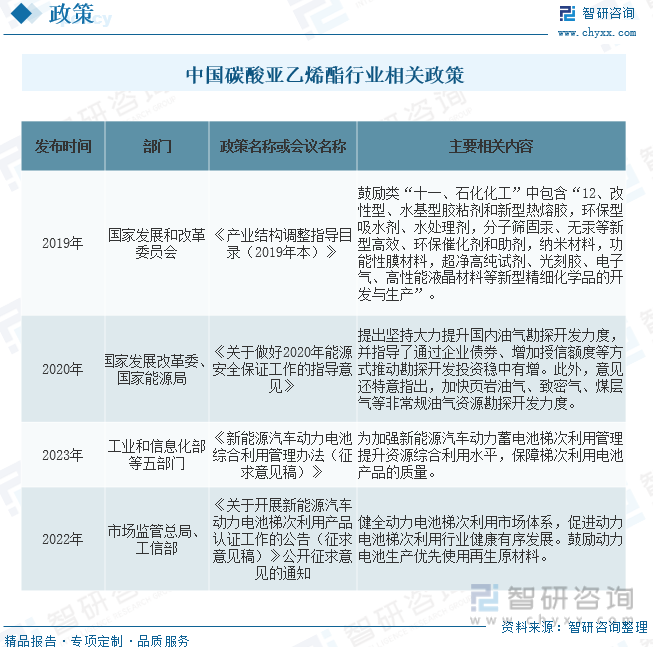 2024年中国碳酸亚乙烯酯行业发展前景洞察：需求规模将随电子消费领域崛起及储能需求持续增加而增加市场前景广阔[图](图10)