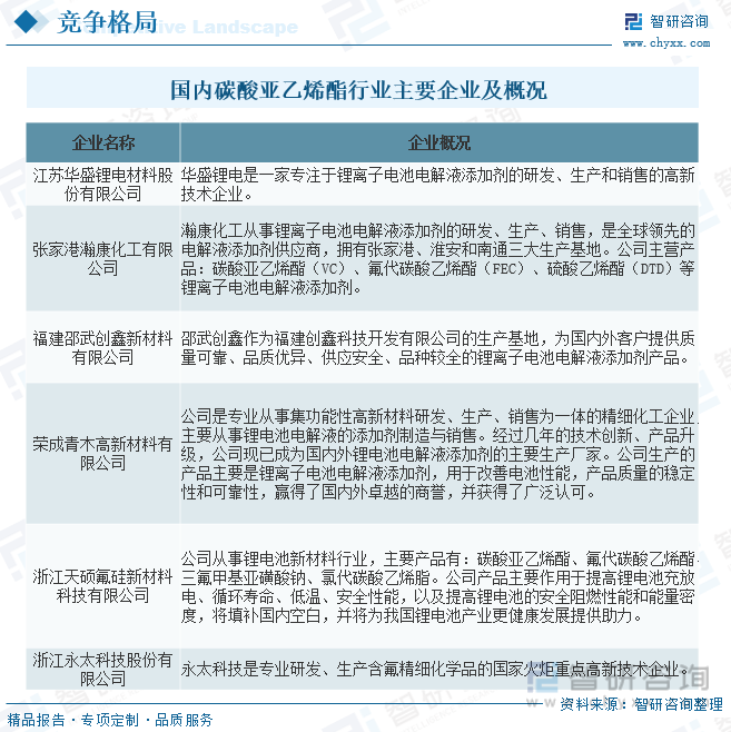 2024年中国碳酸亚乙烯酯行业发展前景洞察：需求规模将随电子消费领域崛起及储能需求持续增加而增加市场前景广阔[图](图11)