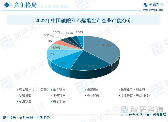 2024年中国碳酸亚乙烯酯行业发展前景洞察：需求规模将随电子消费领域崛起及储能需求持续增加而增加市场前景广阔[图](图12)