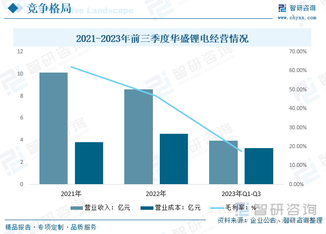 2024年中国碳酸亚乙烯酯行业发展前景洞察：需求规模将随电子消费领域崛起及储能需求持续增加而增加市场前景广阔[图](图13)