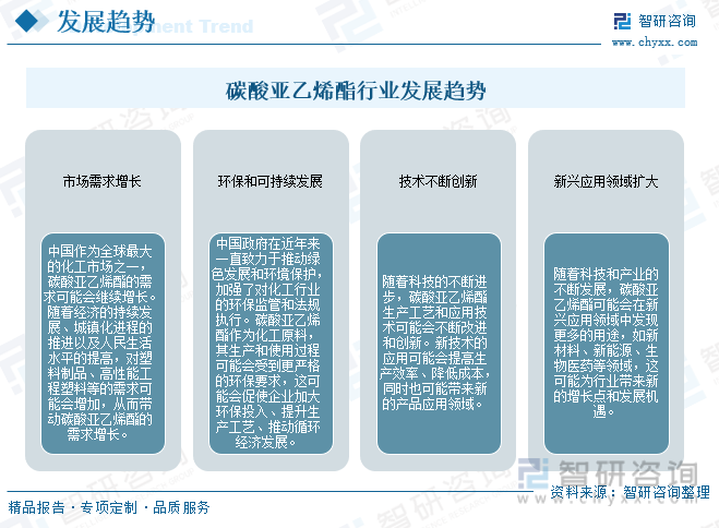 2024年中国碳酸亚乙烯酯行业发展前景洞察：需求规模将随电子消费领域崛起及储能需求持续增加而增加市场前景广阔[图](图14)