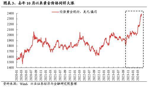 兴证策略：经济低迷、地缘动荡欧洲核心资产凭何新高？(图3)