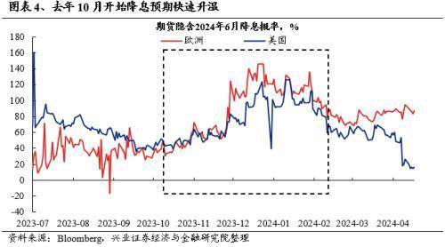兴证策略：经济低迷、地缘动荡欧洲核心资产凭何新高？(图4)