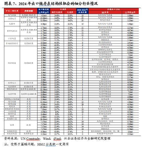 兴证策略：经济低迷、地缘动荡欧洲核心资产凭何新高？(图11)