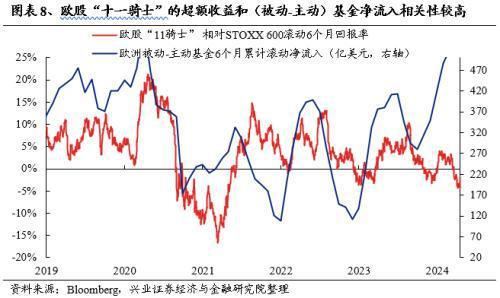 兴证策略：经济低迷、地缘动荡欧洲核心资产凭何新高？(图8)