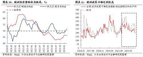 兴证策略：经济低迷、地缘动荡欧洲核心资产凭何新高？(图10)