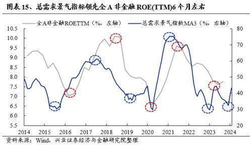兴证策略：经济低迷、地缘动荡欧洲核心资产凭何新高？(图12)