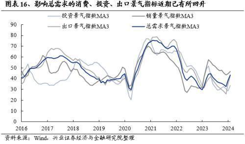 兴证策略：经济低迷、地缘动荡欧洲核心资产凭何新高？(图13)