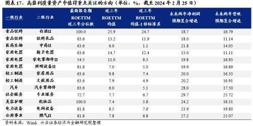兴证策略：经济低迷、地缘动荡欧洲核心资产凭何新高？(图14)