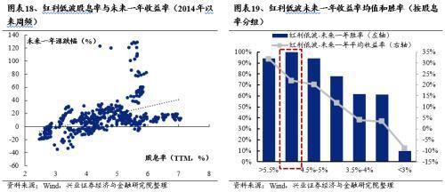 兴证策略：经济低迷、地缘动荡欧洲核心资产凭何新高？(图15)