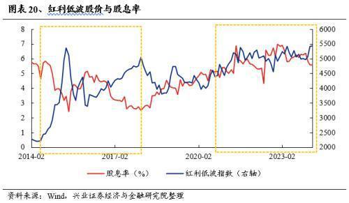兴证策略：经济低迷、地缘动荡欧洲核心资产凭何新高？(图16)
