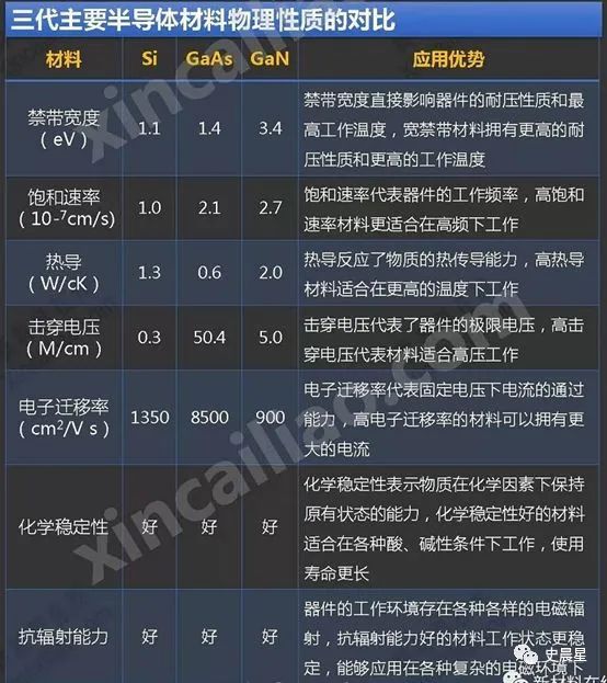 半导体全面分析（七）：千亿市场三代四大材料国内三大梯队！(图5)