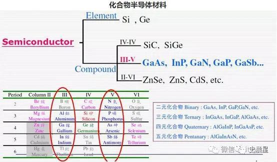半导体全面分析（七）：千亿市场三代四大材料国内三大梯队！(图8)