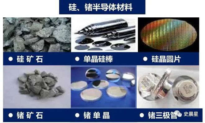 半导体全面分析（七）：千亿市场三代四大材料国内三大梯队！(图7)
