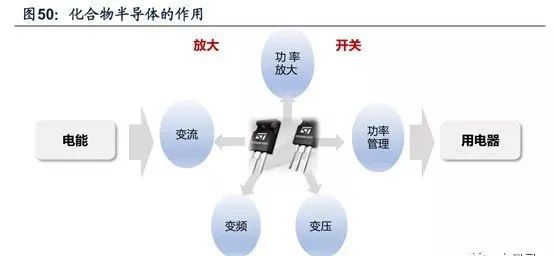 半导体全面分析（七）：千亿市场三代四大材料国内三大梯队！(图9)