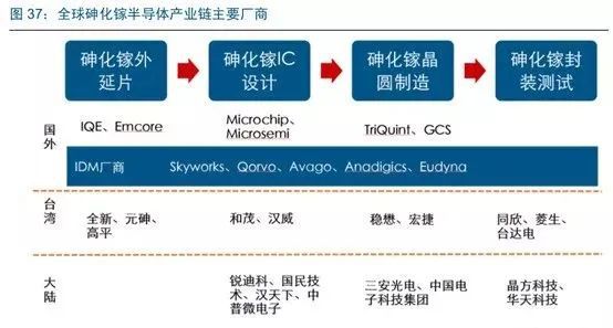 半导体全面分析（七）：千亿市场三代四大材料国内三大梯队！(图12)
