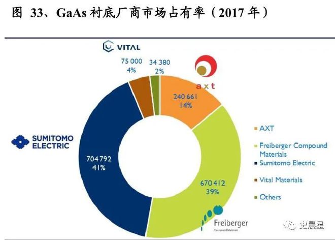 半导体全面分析（七）：千亿市场三代四大材料国内三大梯队！(图11)