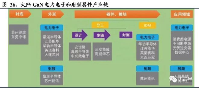 半导体全面分析（七）：千亿市场三代四大材料国内三大梯队！(图20)