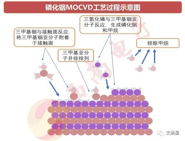 半导体全面分析（七）：千亿市场三代四大材料国内三大梯队！(图13)