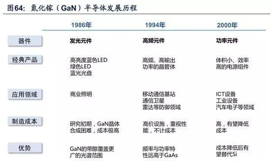 半导体全面分析（七）：千亿市场三代四大材料国内三大梯队！(图17)