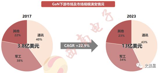 半导体全面分析（七）：千亿市场三代四大材料国内三大梯队！(图18)