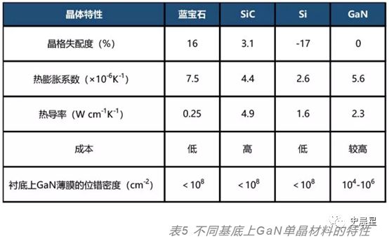 半导体全面分析（七）：千亿市场三代四大材料国内三大梯队！(图19)